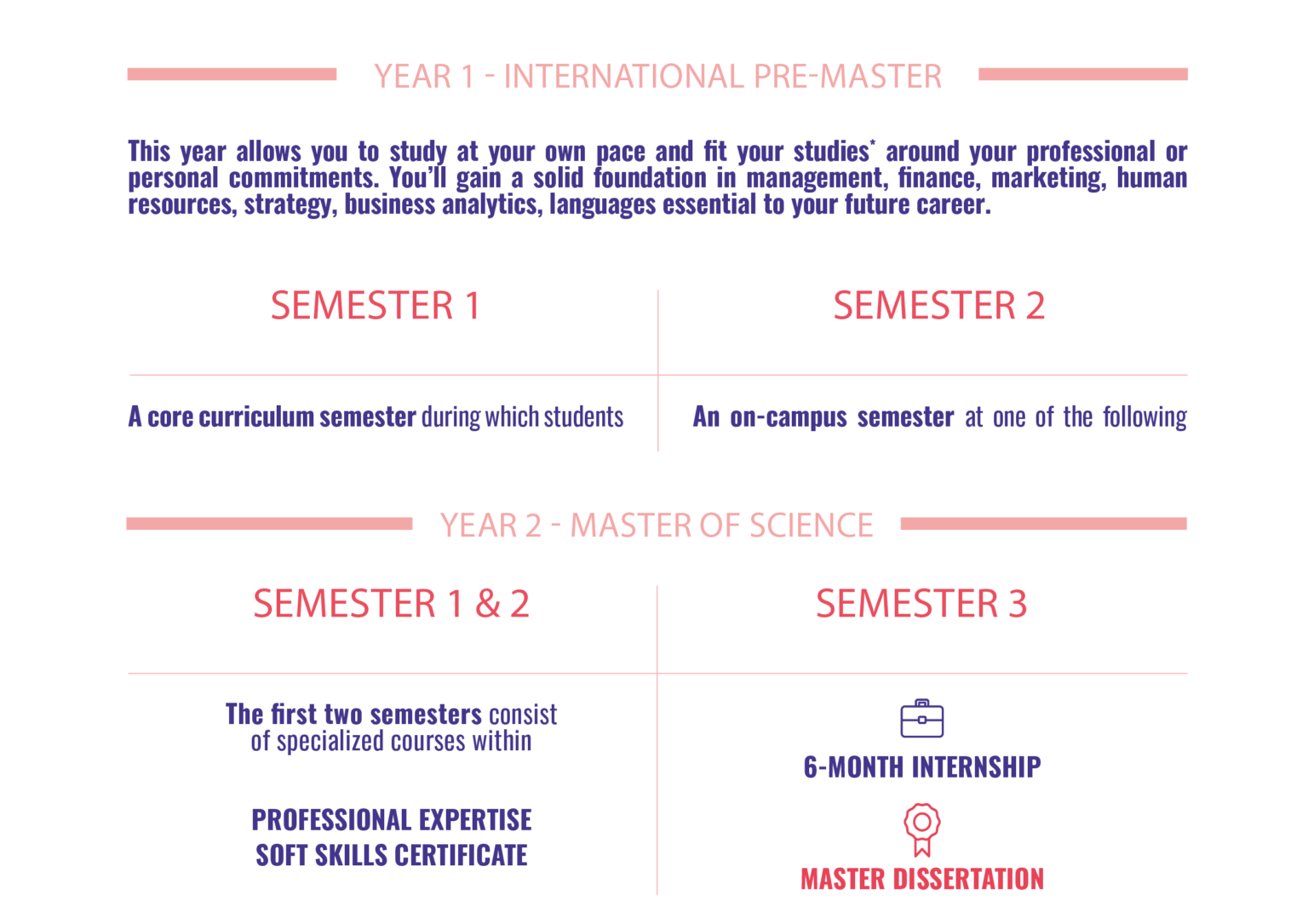 structure msc